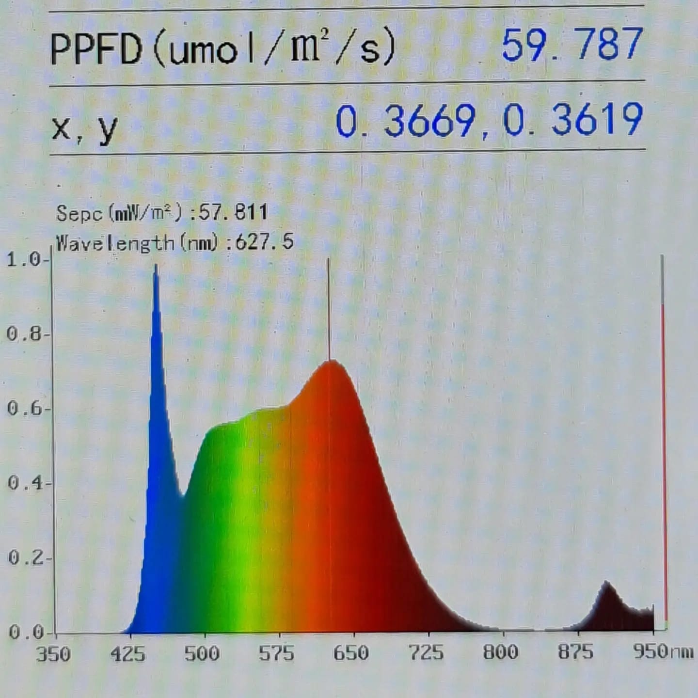 ال ای دی نواری رشد گیاه رنگ نچرال - Image 2